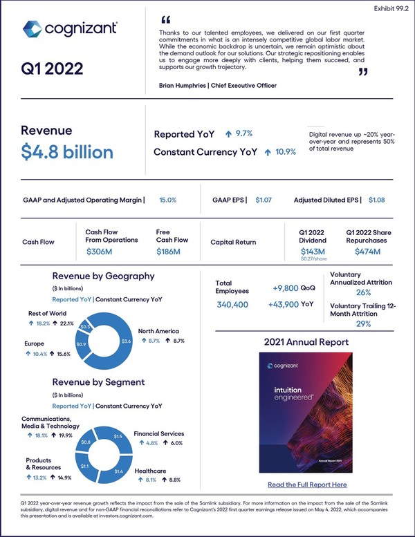 COGNIZANT REPORTS FIRST QUARTER 2022 RESULTS May 4, 2022