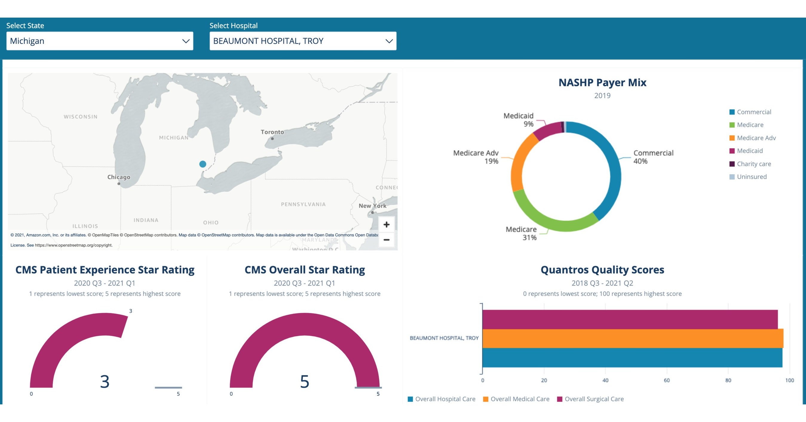 employers-forum-of-indiana-introduces-sage-transparency-built-using