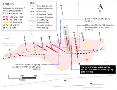Exhibit 3. Plan Map of Recent Drilling at Tullacondra Prospect, near PG West Project, Ireland (CNW Group/Group Eleven Resources Corp.)