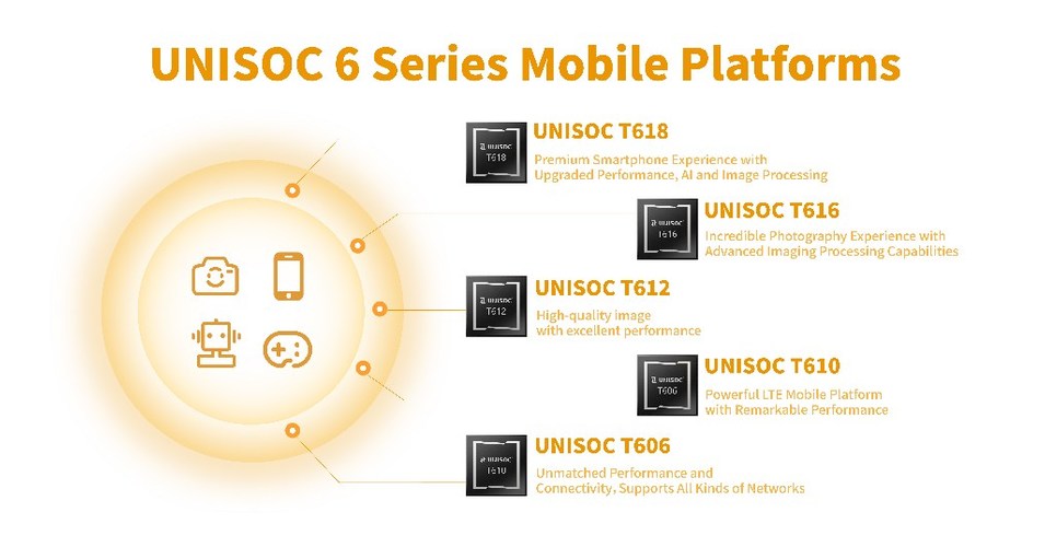 Chips da s&eacute;rie 6 da UNISOC aplicados a novos telefones com imagem e desempenho aprimorados