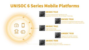 Chips da série 6 da UNISOC aplicados a novos telefones com imagem e desempenho aprimorados