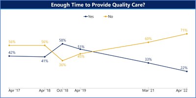 Massachusetts Nurses Warn of Rapidly Deteriorating Patient Care Quality and Widespread Unsafe Conditions as they Call for Improvements to Staffing, Pay and Benefits in Latest ‘State of Nursing’ Survey Released for National Nurses Week