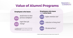 Organizational Alumni Programs Tap Into a Hidden Talent Pipeline, According to McLean &amp; Company