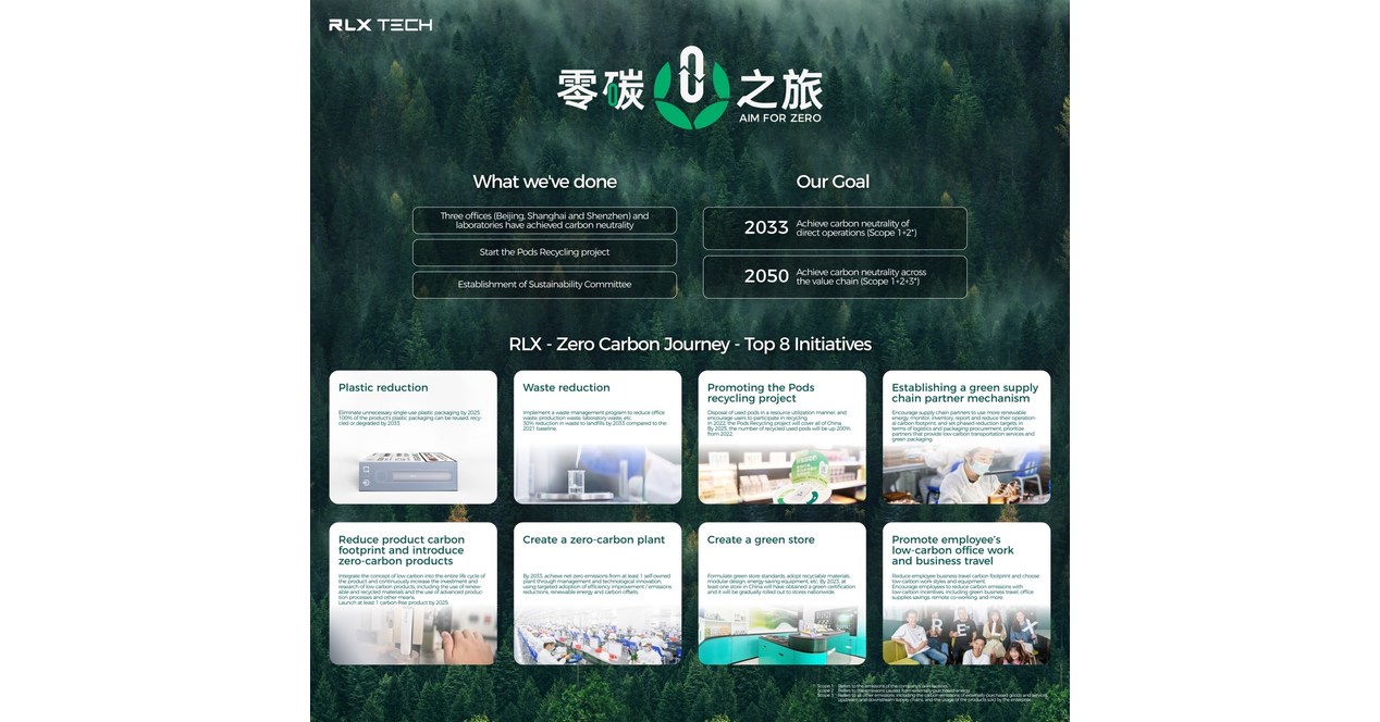 Aim for Zero: RLX Technology Plans to Achieve Carbon Neutrality By 2050