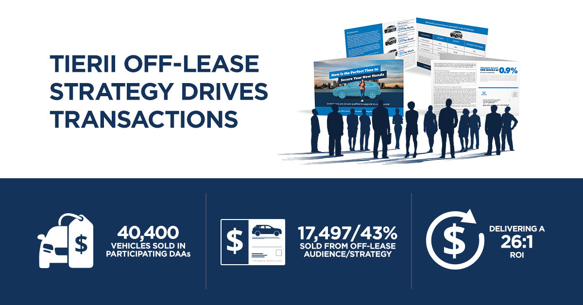 Data Driven Holdings Drives Auto Transactions with Off-Lease Strategy - Vimarsana News
