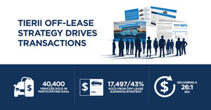 Data Driven Holdings Drives Auto Transactions with Off-Lease Strategy