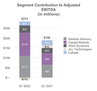 Segment Contribution to Adjusted EBITDA (in millions)