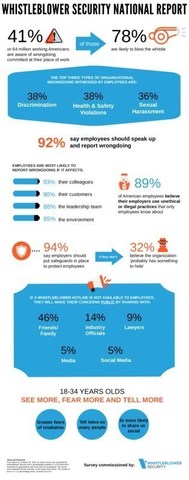 Whistleblower Security National Report 2022 (CNW Group/WhistleBlower Security)