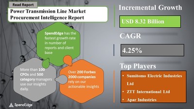 Power Transmission Line Market