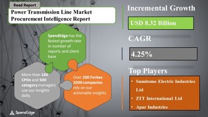 Global Power Transmission Line Procurement - Sourcing and Intelligence - Exclusive Report by SpendEdge