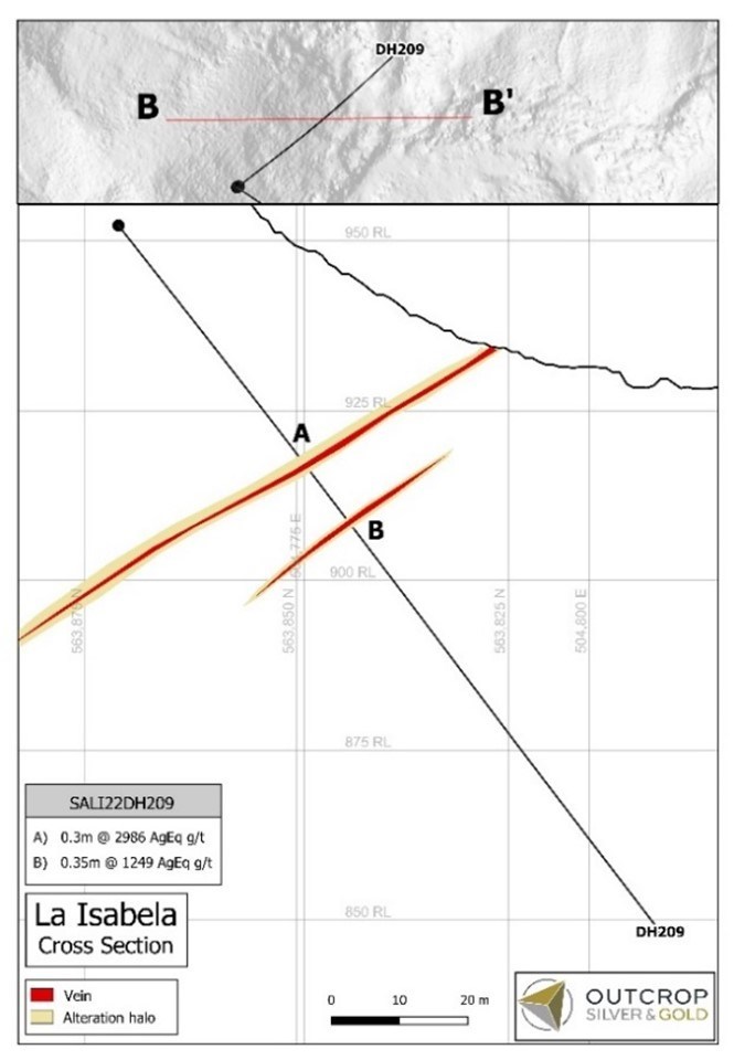 Unable to view the image, Please provide a valid URL.