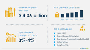 Global Content Editing Services Procurement - Sourcing and Intelligence - Exclusive Report by SpendEdge