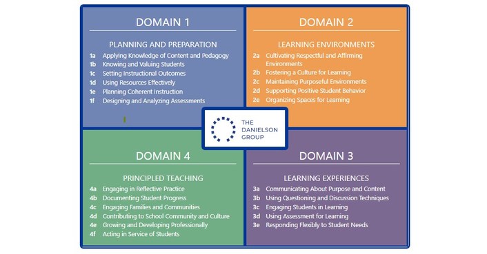 Danielson's Framework for Teaching