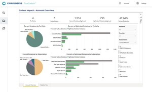 Cirrus Nexus stellt branchenweit erstes Tool zur Kohlenstoffreduzierung für den Cloud-Betrieb vor