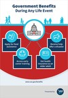 Understand Government Benefits for Different Stages of Life...