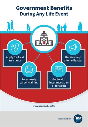 Understand Government Benefits for Different Stages of Life