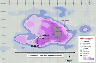 Figure 5 – Plan View of Reaume – Lithologies Overlain on Total Field Magnetic Intensity..png (CNW Group/Canada Nickel Company Inc.)