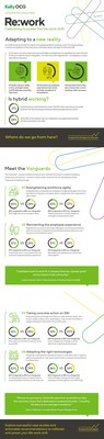 KellyOCG Global Workforce Report 2022 -- Re:work 
Calibrating to power the life-work shift