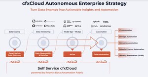 CloudFabrix's RDAF and AIOps conference highlights the need for unifying Observability, AIOps and Intelligent Data Automation