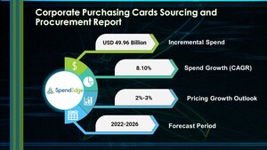 Corporate Purchasing Cards Sourcing, Procurement and Supplier Intelligence Report by Market Overview, Supplier Intelligence, Pricing Strategies and Models - Forecast and Analysis 2022-2026