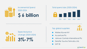 Carbon Management Software Market Sourcing and Procurement Intelligence Report | SpendEdge