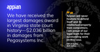 Appian Awarded $2.036 Billion in Damages Against Pegasystems Inc.