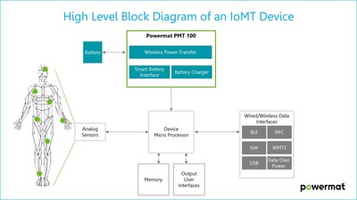 Powermat PMT 100 High Level Block Diagram of an IoMT Device