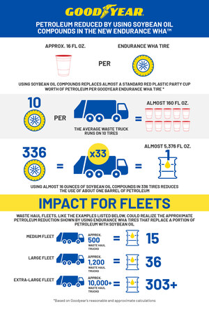 GOODYEAR'S HARDWORKING ENDURANCE™ WHA BECOMES THE COMPANY'S FIRST WASTE HAUL TIRE TO BE MADE WITH A MORE SUSTAINABLE SOYBEAN OIL TREAD COMPOUND