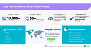 BizVibe Adds New Company Insights for 13,000+ Dairy Product Companies | Risk Evaluation | Regional Analysis | Similar Companies | Financials and Management Team