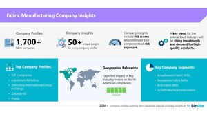 BizVibe Adds New Company Insights for 4,300+ Fabric Companies | Risk Evaluation | Regional Analysis | Similar Companies | Financials and Management Team
