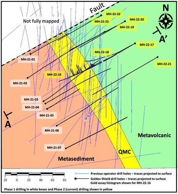 Figure 2. Mazoa Hill surface geology map with historic drilling and completed Golden Shield drill hole locations (CNW Group/Golden Shield Resources)