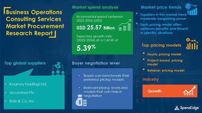 Business Operations Consulting Services Market