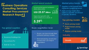 Business Operations Consulting Services Sourcing, Procurement and Supplier Intelligence Report by Market Overview, Supplier Intelligence, Pricing Strategies and Models - Forecast and Analysis 2022-2026