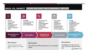 Basil Oil Market Procurement - Sourcing and Intelligence Report on Price Trends, Spend &amp; Growth Analysis| SpendEdge