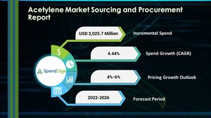 Acetylene Sourcing, Procurement and Supplier Intelligence Report by Regional Growth Analysis, Major Category Management Objectives, Supplier Selection and Evaluation Metrics - Forecast and Analysis 2022-2026