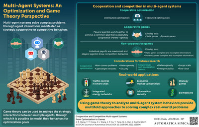 New Study in IEEE/CAA JAS Describes Multi-Agent Systems for Optimization and Decision-Making Through Games