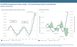 Leading Indicators in Heavy-Duty Truck Market Signal Weakening Asking Values