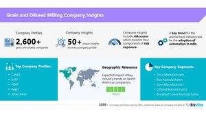 BizVibe Adds New Company Insights for 2,600+ Grain and Oilseed Milling Companies | Risk Evaluation | Regional Analysis | Similar Companies | Financials and Management Team