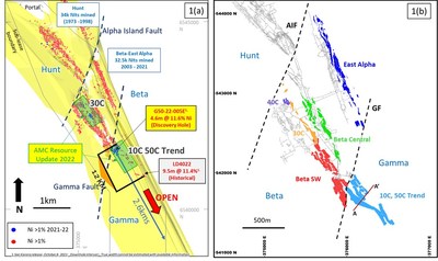 Figure 1(a): Plan view of nickel assays greater than 1% Ni pre 2021 and post 2021 overlaid on 3D surface of basalt/ultramafic contact. Resource areas updated by AMC highlighted in green and potential strike lengths displayed
Figure 1(b): Current Beta Hunt nickel mineral resources (CNW Group/Karora Resources Inc.)