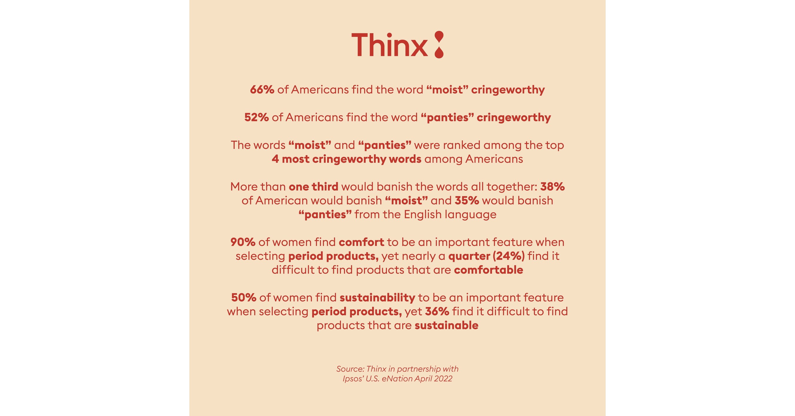 Thinx Announces Nationwide Expansion of Thinx for All™ into