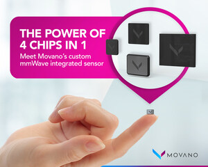 Movano Successfully Completes Functional Testing of Smallest Ever Custom mmWave Sensor Designed for Non-Invasive Glucose and Cuffless Blood Pressure Monitoring