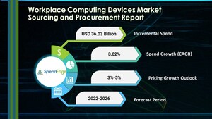 Workplace Computing Devices Sourcing, Procurement and Supplier Intelligence Report by Market Overview, Supplier Intelligence, Pricing Strategies and Models - Forecast and Analysis 2022-2026