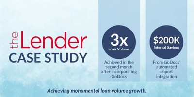 theLender is well on the way to achieving its goal: 10x loan volume growth