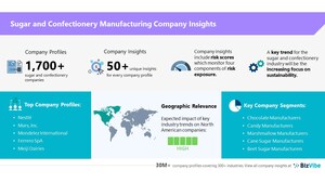 BizVibe Adds New Company Insights for 1,800+ Sugar and Confectionery Companies | Risk Evaluation | Regional Analysis | Similar Companies | Financials and Management Team