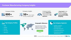BizVibe Adds New Company Insights for 800+ Footwear Manufacturing Companies | Risk Evaluation | Regional Analysis | Similar Companies | Financials and Management Team
