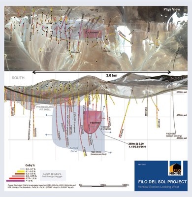 Figure 2:  Filo Mining Long Section with Plan Map May 2022 (CNW Group/Filo Mining Corp.)