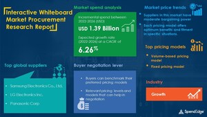 Interactive Whiteboard Market to reach USD 1.39 billion by 2026 | SpendEdge