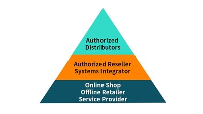 TerraMaster Partner Program:Guarantee for ZERO RISK in Inventory Along with 9 New Professional NAS Products