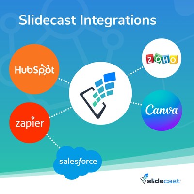 Slidecast has integrations with several of the leading CRM platforms which allow data to automatically be synced and also allows users to create workflow automations.