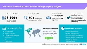 BizVibe Adds New Company Insights for 3,300+ Petroleum and Coal Product Manufacturing Companies | Risk Evaluation | Regional Analysis | Similar Companies | Financials and Management Team